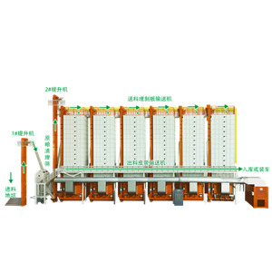 低温循环式谷物成套烘干中心